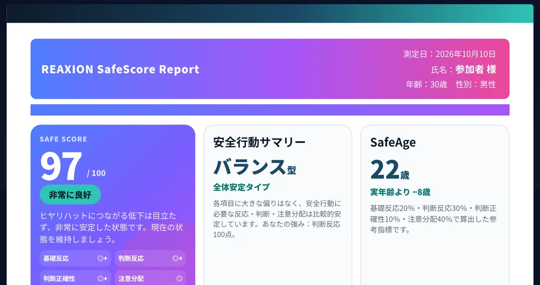 数分の測定で、自分の状態が数字に